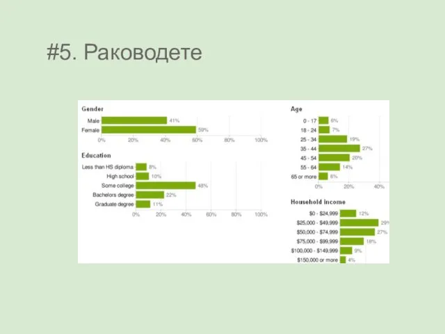 #5. Раководете