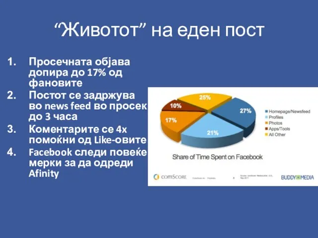 “Животот” на еден пост Просечната објава допира до 17% од фановите