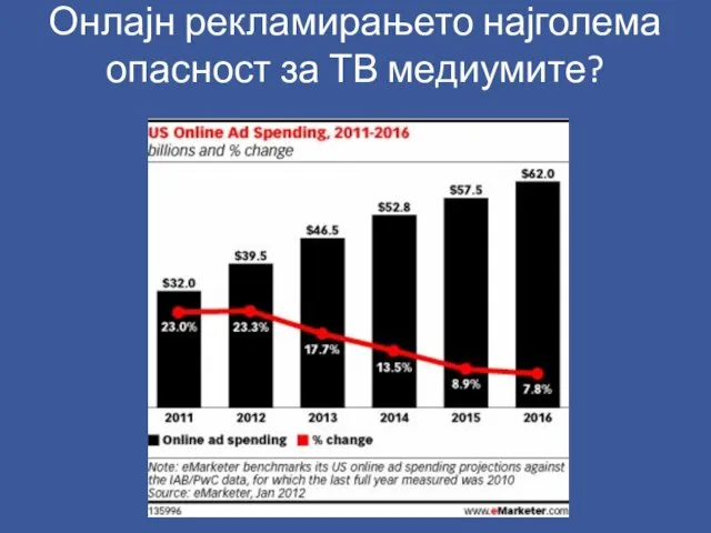 Онлајн рекламирањето најголема опасност за ТВ медиумите?