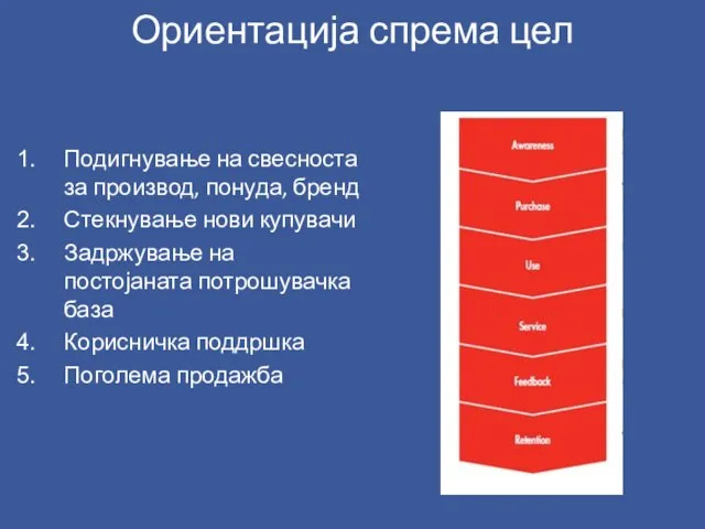 Ориентација спрема цел Подигнување на свесноста за производ, понуда, бренд Стекнување