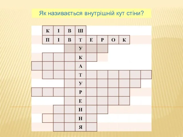 Як називається внутрішній кут стіни?