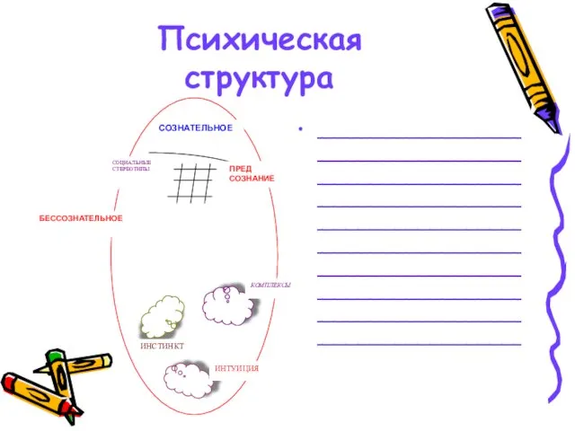 Психическая структура __________________________________________________________________________________________________________________________________________________________________________ СОЗНАТЕЛЬНОЕ КОМПЛЕКСЫ ИНСТИНКТ БЕССОЗНАТЕЛЬНОЕ ИНТУИЦИЯ СОЦИАЛЬНЫЕ СТЕРЕОТИПЫ ПРЕД СОЗНАНИЕ