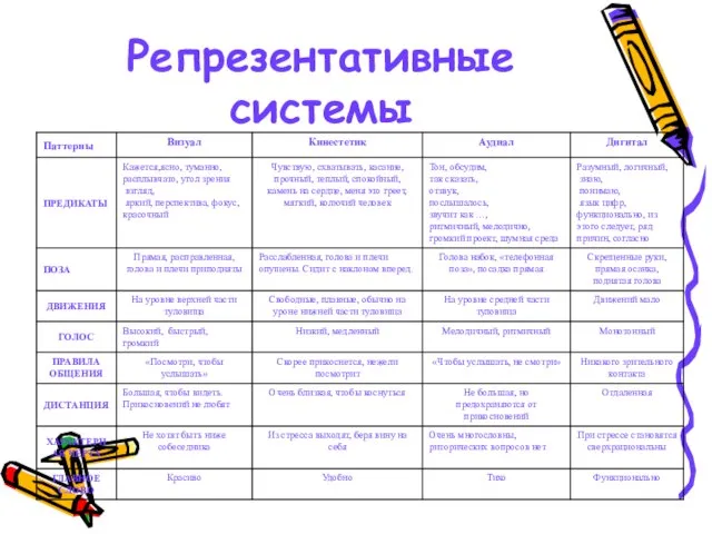 Репрезентативные системы