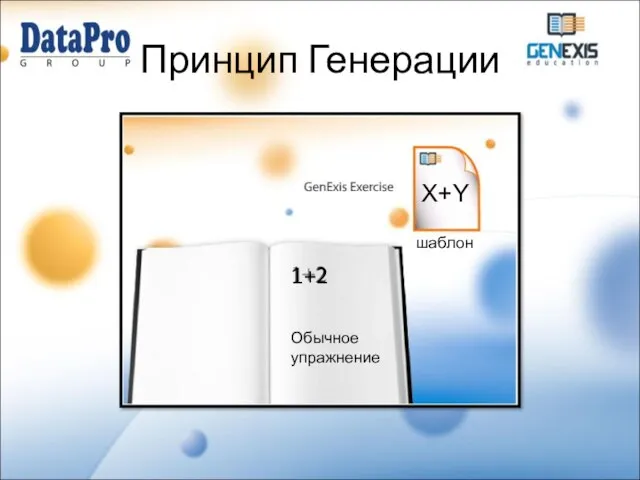 Принцип Генерации 1+2 X+Y шаблон Обычное упражнение