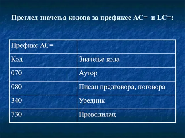 Преглед значења кодова за префиксе AC= и LC=: