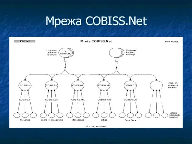 Мрежа COBISS.Net