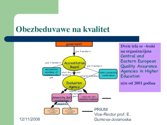 12/11/2008 PRIUM Vice-Rector prof. E. Dumova-Jovanoska Obezbeduvawe na kvalitet Dvete tela