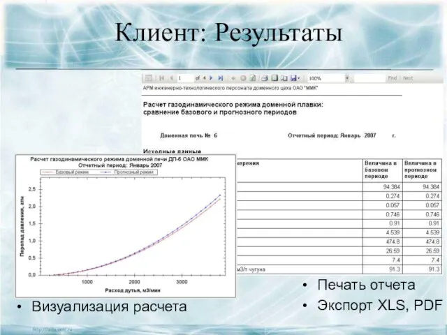 Клиент: Результаты Визуализация расчета Печать отчета Экспорт XLS, PDF