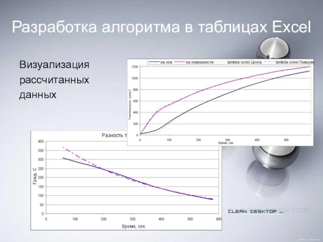 Визуализация рассчитанных данных Разработка алгоритма в таблицах Excel