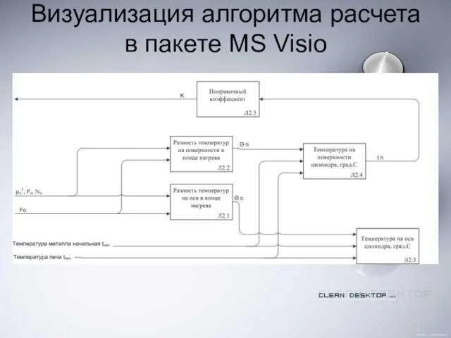 Визуализация алгоритма расчета в пакете MS Visio