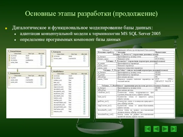 Основные этапы разработки (продолжение) Даталогическое и функциональное моделирование базы данных: адаптация