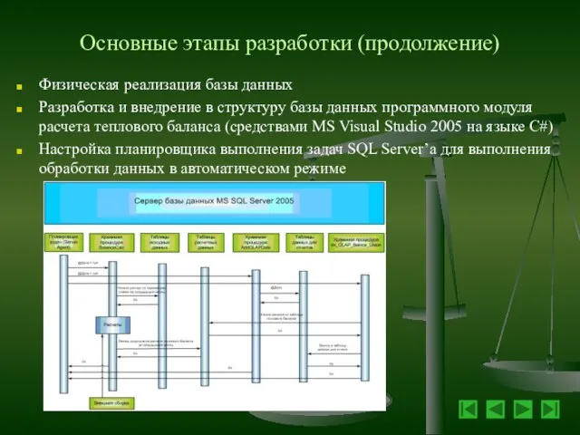 Основные этапы разработки (продолжение) Физическая реализация базы данных Разработка и внедрение