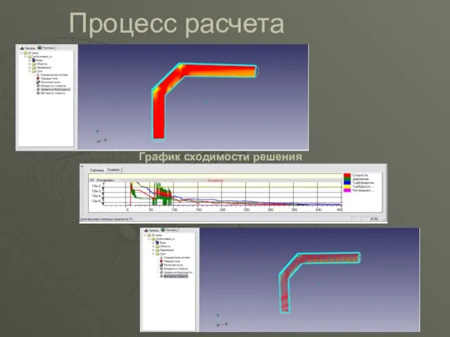 Процесс расчета График сходимости решения