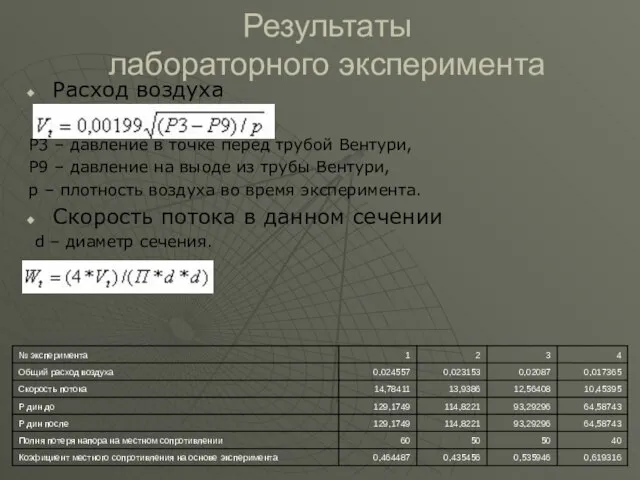 Результаты лабораторного эксперимента Расход воздуха Р3 – давление в точке перед