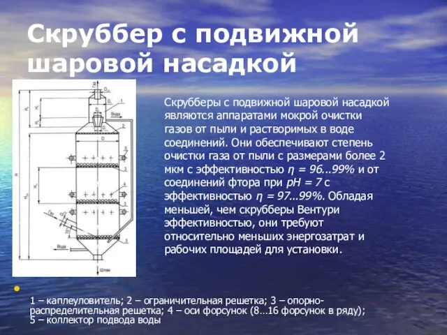 Скруббер с подвижной шаровой насадкой 1 – каплеуловитель; 2 – ограничительная