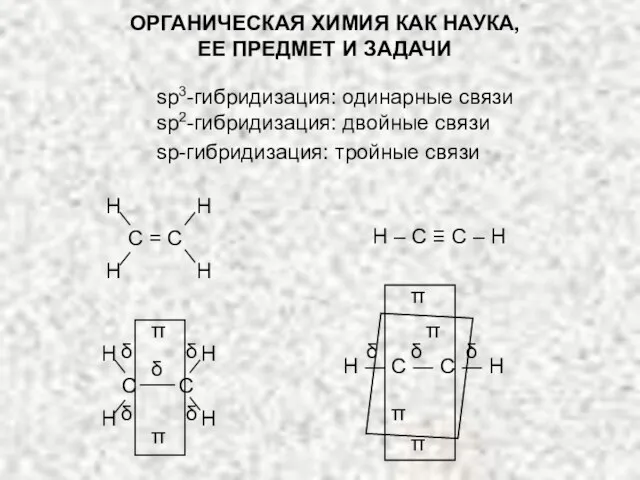 ОРГАНИЧЕСКАЯ ХИМИЯ КАК НАУКА, ЕЕ ПРЕДМЕТ И ЗАДАЧИ sp3-гибридизация: одинарные связи