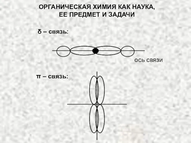 ОРГАНИЧЕСКАЯ ХИМИЯ КАК НАУКА, ЕЕ ПРЕДМЕТ И ЗАДАЧИ π – связь: