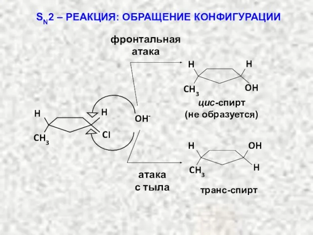 SN2 – РЕАКЦИЯ: ОБРАЩЕНИЕ КОНФИГУРАЦИИ цис-спирт (не образуется) транс-спирт фронтальная атака