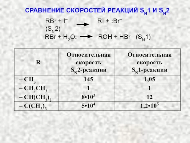 СРАВНЕНИЕ СКОРОСТЕЙ РЕАКЦИЙ SN1 И SN2 RBr + I– RI +