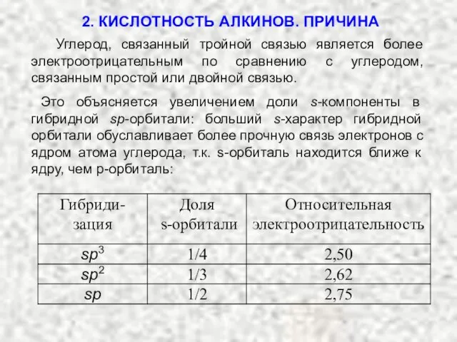 Углерод, связанный тройной связью является более электроотрицательным по сравнению с углеродом,