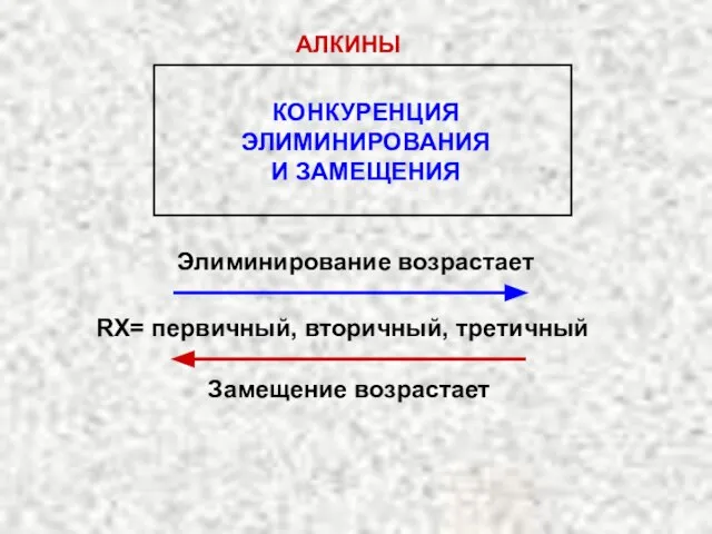 АЛКИНЫ Элиминирование возрастает RX= первичный, вторичный, третичный Замещение возрастает КОНКУРЕНЦИЯ ЭЛИМИНИРОВАНИЯ И ЗАМЕЩЕНИЯ