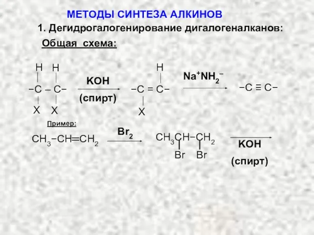 1. Дегидрогалогенирование дигалогеналканов: Общая схема: Пример: Br2 KOH (спирт) Br Br CH3CH−CH2 СH3−CH═CH2 МЕТОДЫ СИНТЕЗА АЛКИНОВ