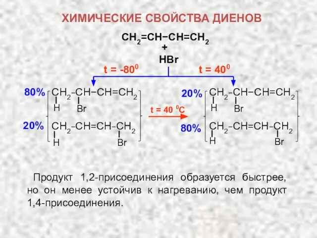 20% t = 40 0C 80% Продукт 1,2-присоединения образуется быстрее, но