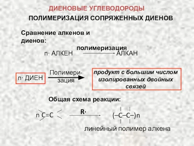 ДИЕНОВЫЕ УГЛЕВОДОРОДЫ ПОЛИМЕРИЗАЦИЯ СОПРЯЖЕННЫХ ДИЕНОВ Сравнение алкенов и диенов: n∙ АЛКЕН