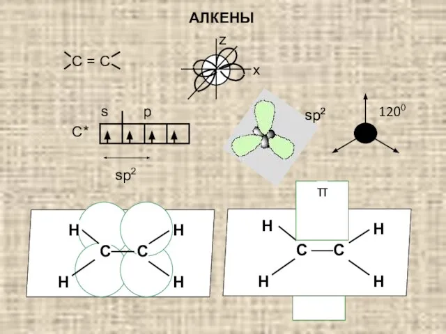 x z 1200 С* sp2 АЛКЕНЫ sp2 s p