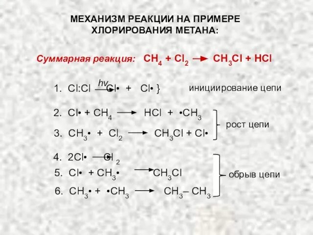 МЕХАНИЗМ РЕАКЦИИ НА ПРИМЕРЕ ХЛОРИРОВАНИЯ МЕТАНА: Суммарная реакция: CH4 + Cl2