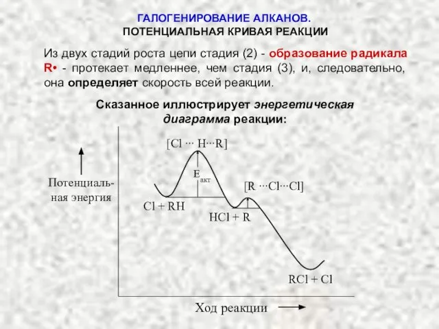 ГАЛОГЕНИРОВАНИЕ АЛКАНОВ. ПОТЕНЦИАЛЬНАЯ КРИВАЯ РЕАКЦИИ Из двух стадий роста цепи стадия