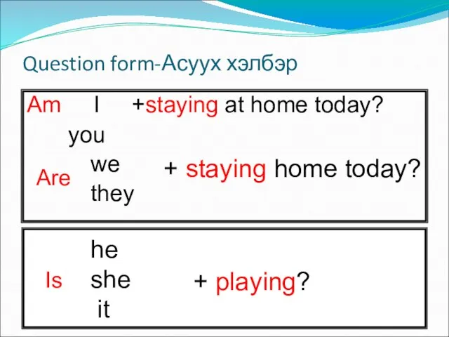 Question form-Асуух хэлбэр Am I +staying at home today? you we