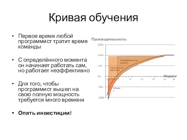 Кривая обучения Первое время любой программист тратит время команды С определённого