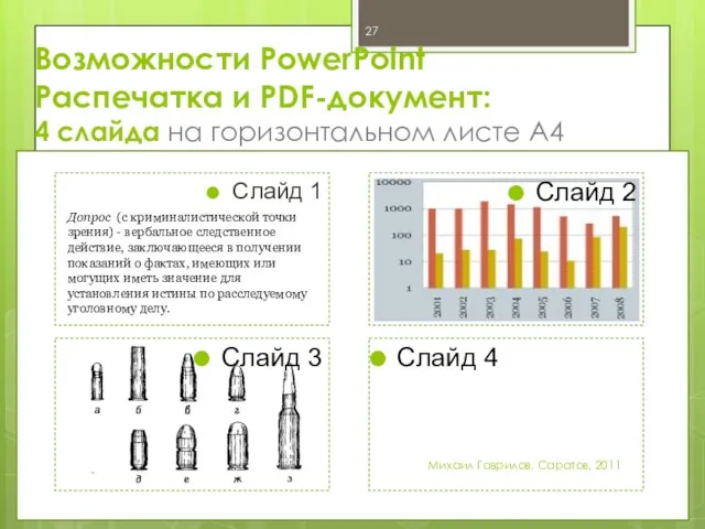Возможности PowerPoint Распечатка и PDF-документ: 4 слайда на горизонтальном листе А4