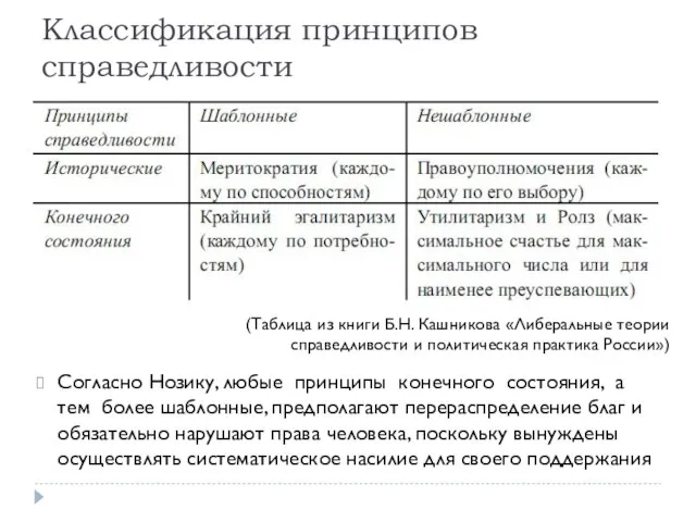 Классификация принципов справедливости Согласно Нозику, любые принципы конечного состояния, а тем