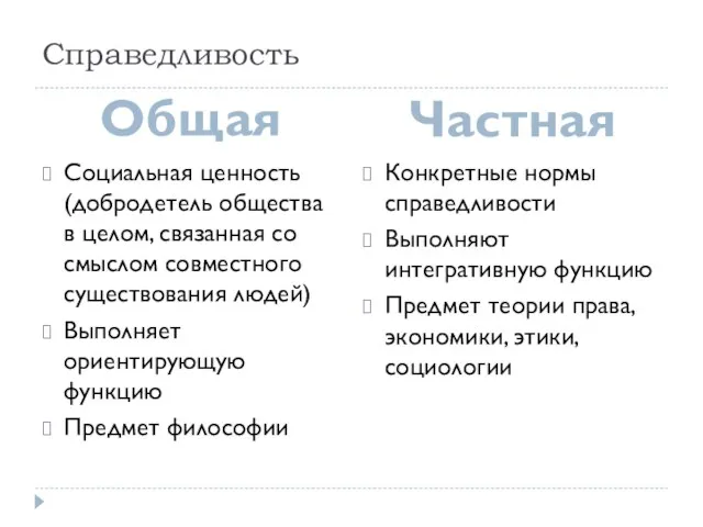 Справедливость Общая Частная Социальная ценность (добродетель общества в целом, связанная со