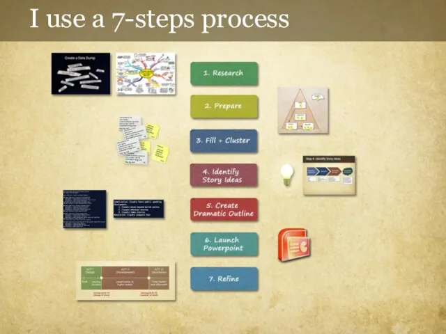 I use a 7-steps process