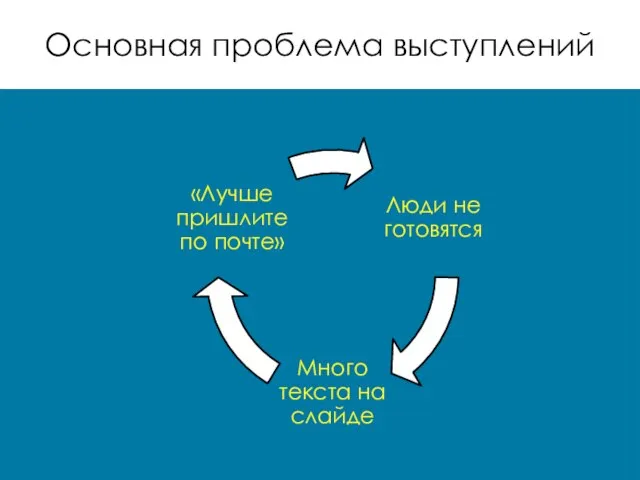 Основная проблема выступлений