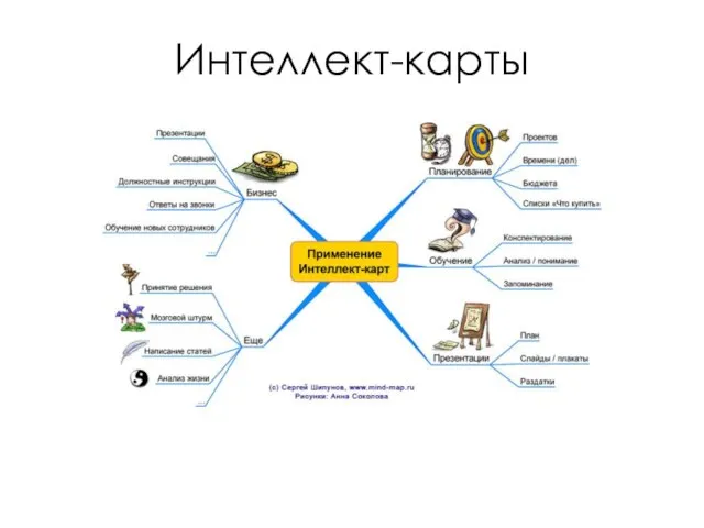 Интеллект-карты