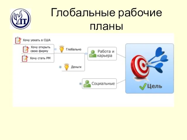 Глобальные рабочие планы