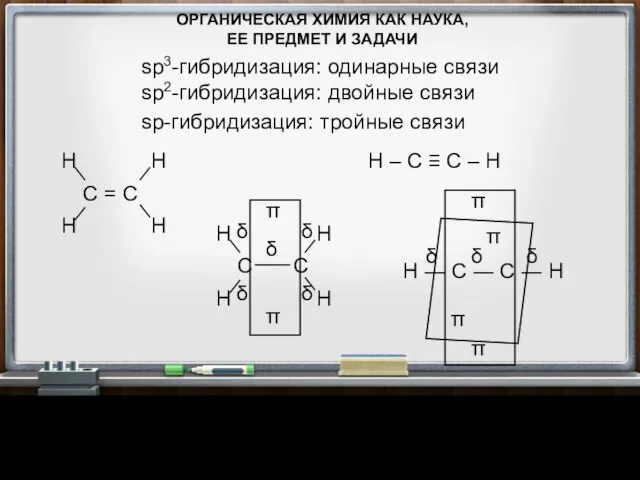 ОРГАНИЧЕСКАЯ ХИМИЯ КАК НАУКА, ЕЕ ПРЕДМЕТ И ЗАДАЧИ sp3-гибридизация: одинарные связи