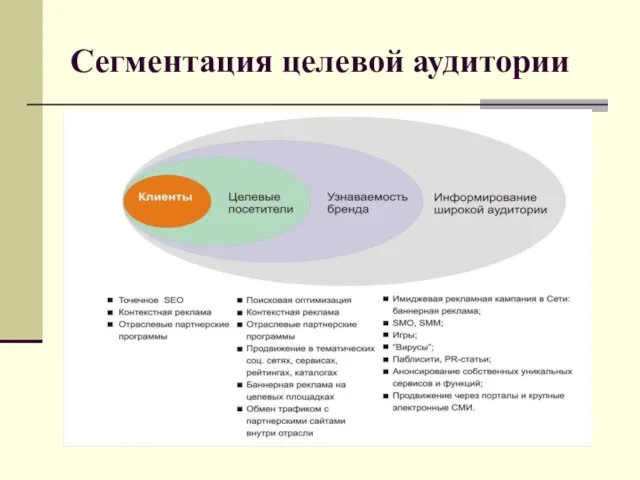 Сегментация целевой аудитории