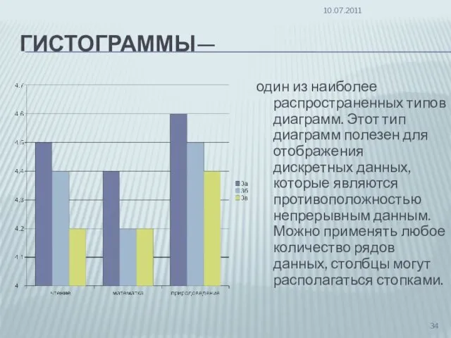 ГИСТОГРАММЫ— один из наиболее распространенных типов диаграмм. Этот тип диаграмм полезен