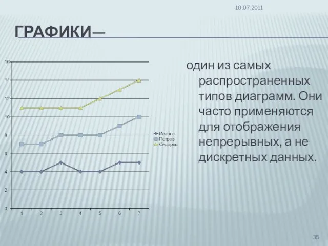 ГРАФИКИ— один из самых распространенных типов диаграмм. Они часто применяются для