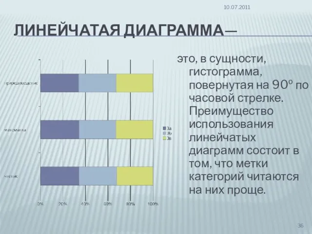 ЛИНЕЙЧАТАЯ ДИАГРАММА— это, в сущности, гистограмма, повернутая на 90о по часовой