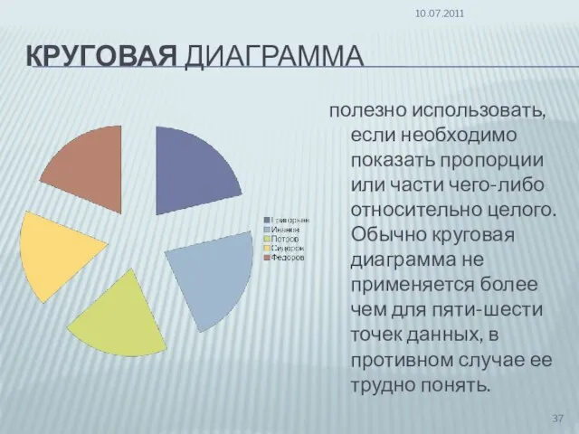 КРУГОВАЯ ДИАГРАММА полезно использовать, если необходимо показать пропорции или части чего-либо