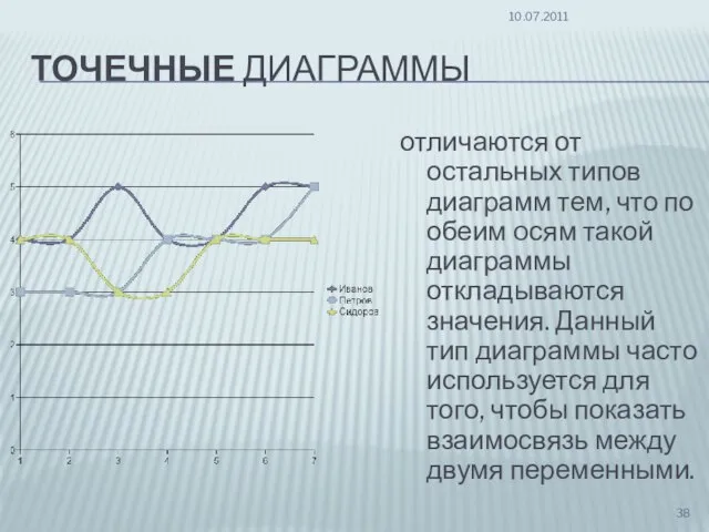 ТОЧЕЧНЫЕ ДИАГРАММЫ отличаются от остальных типов диаграмм тем, что по обеим