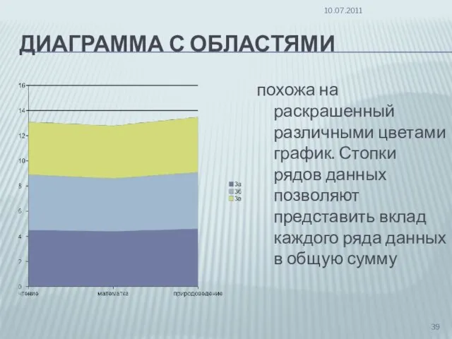 ДИАГРАММА С ОБЛАСТЯМИ похожа на раскрашенный различными цветами график. Стопки рядов