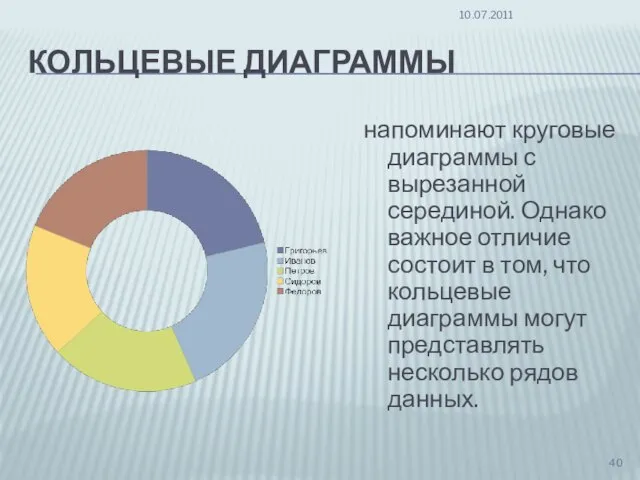 КОЛЬЦЕВЫЕ ДИАГРАММЫ напоминают круговые диаграммы с вырезанной серединой. Однако важное отличие