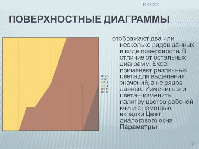 ПОВЕРХНОСТНЫЕ ДИАГРАММЫ отображают два или несколько рядов данных в виде поверхности.